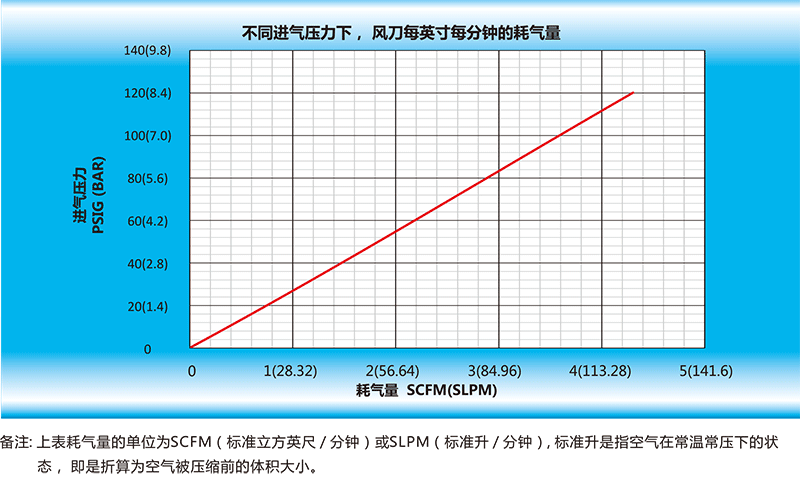 风开运体育（中国）官方网站IOS/安卓通用版/手机APP每英寸每分钟的耗气量.gif