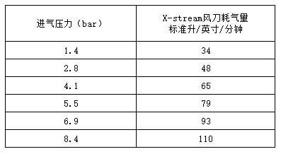 超级风开运体育（中国）官方网站IOS/安卓通用版/手机APP耗气量.jpg