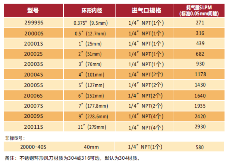 不锈钢环形风开运体育（中国）官方网站IOS/安卓通用版/手机APP型号.png