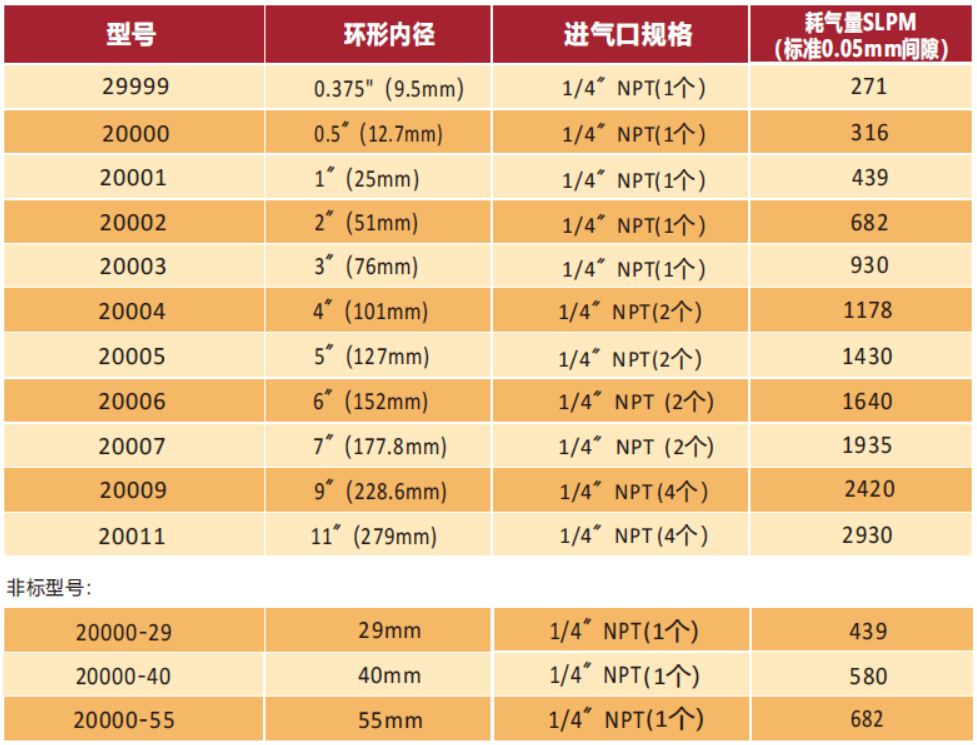 铝合金环形风开运体育（中国）官方网站IOS/安卓通用版/手机APP型号.png